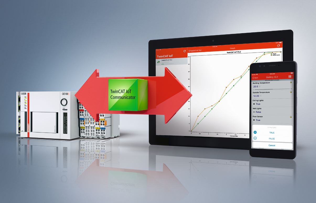 Beckhoff Twin CAT IOT_Resized