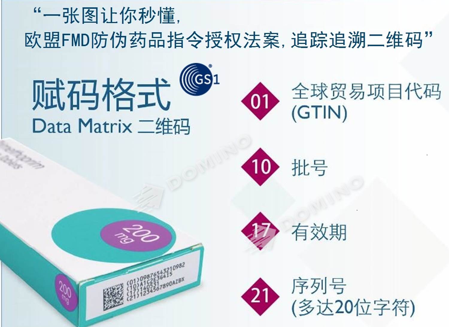 CN-2019-FMD-fast-facts-1