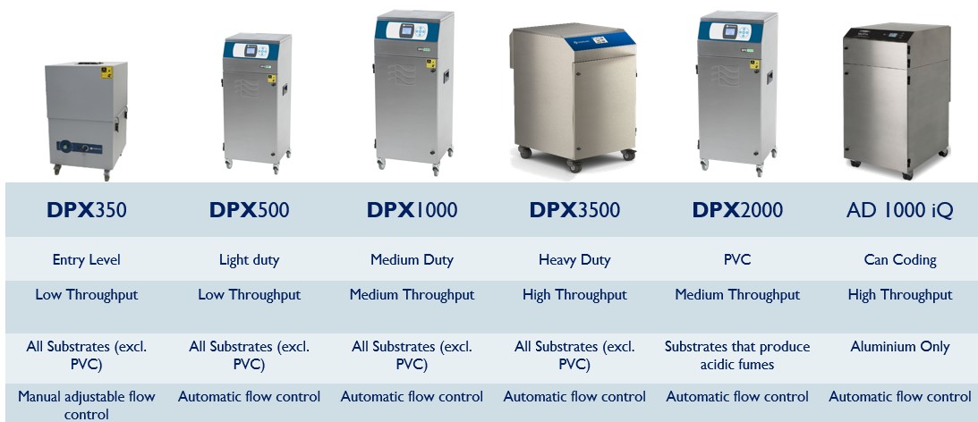 Screenshot 2022-DPX range table