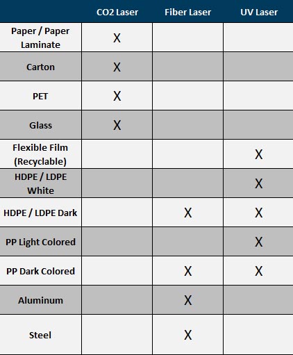 Which Laser is best for the Substrate?